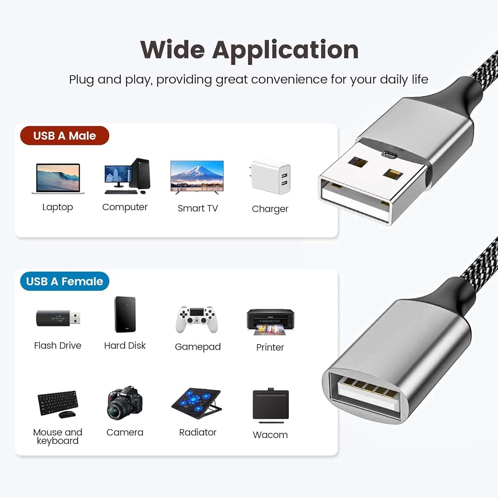 ZORBES® USB A Splitter ZORBES® USB A Splitter